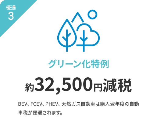 グリーン化特例 約32,500円減税