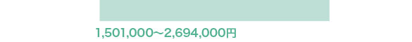 1,501,000〜2,694,000円