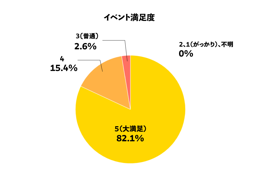 イベント満足度
