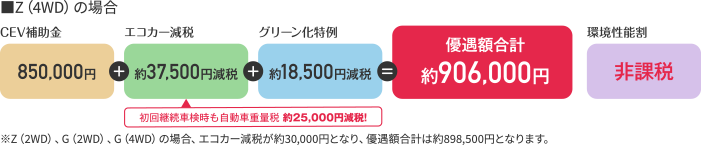 優遇額合計約906,000円