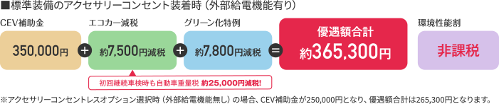優遇額合計約365,300円