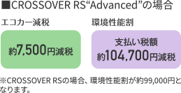 エコカー減税約7,500円 環境性能割支払総額約104,700円
