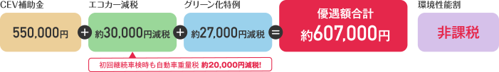 優遇額合計約607,000円