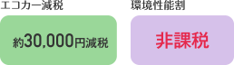 エコカー減税約30,000円 環境性能割非課税