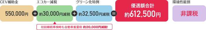 優遇額合計約612,500円