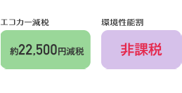 エコカー減税約22,500円 環境性能割非課税