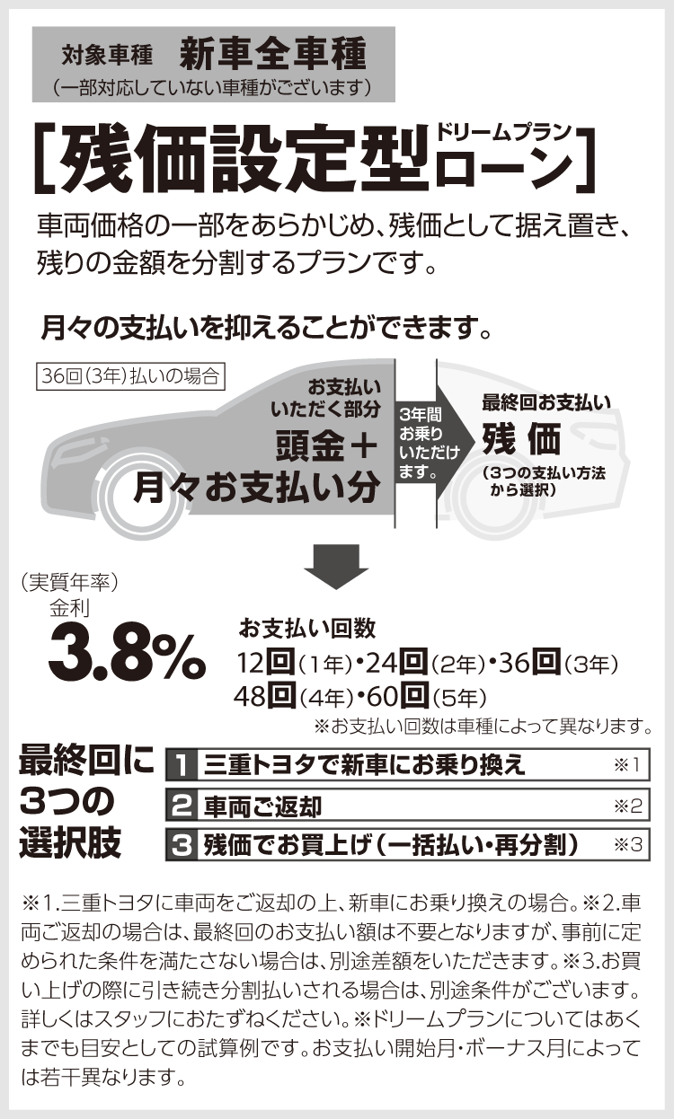 残価設定型プラン