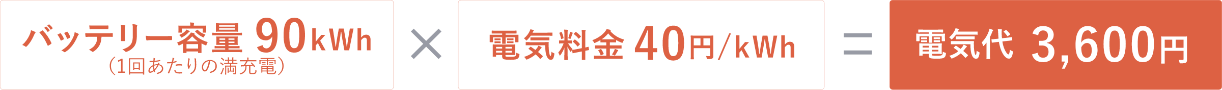電気代 3,600円