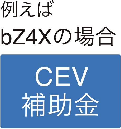 例えばbZ4Xの場合