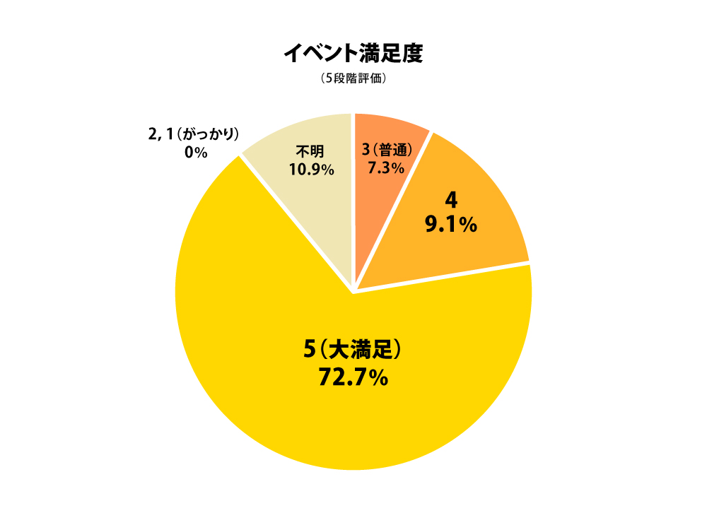 イベント満足度
